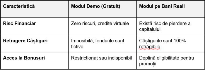 Jocuri de cazino demo vs jocuri pe bani reali
